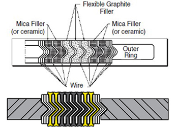 Spiral Wound Gasket for Heat Shield